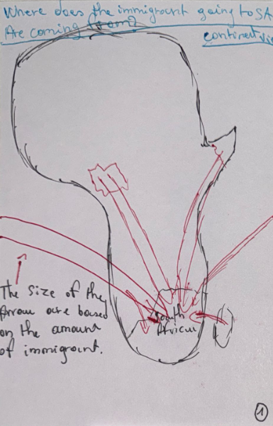 Sketch 1: Africa continent view with arrows showing migration flows to South Africa