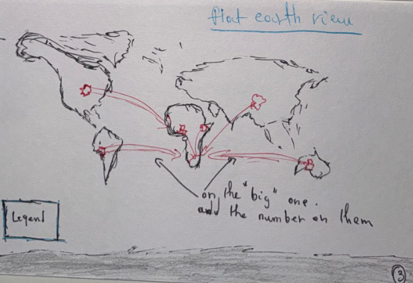 Sketch 3: Flat earth world map view with origin dots and flow arrows to South Africa
